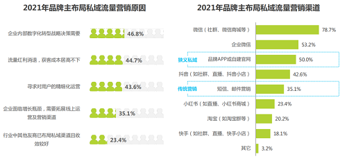 還搞不懂私域運(yùn)營?教你3招拉動商品銷量不愁人! 還搞不懂私域運(yùn)營?教你3招拉動商品銷量不愁人!