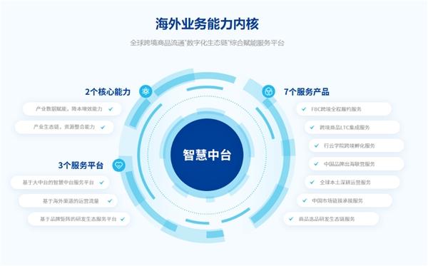 借力數字化助推品牌出海,行云集團榮登中國新經濟企業500強