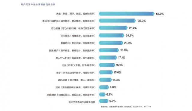 《遠(yuǎn)見——2022巨量算數(shù)年度觀察報(bào)告》重磅發(fā)布,與你一同看見邊界,入場(chǎng)2023 《遠(yuǎn)見——2022巨量算數(shù)年度觀察報(bào)告》重磅發(fā)布,與你一同看見邊界,入場(chǎng)2023