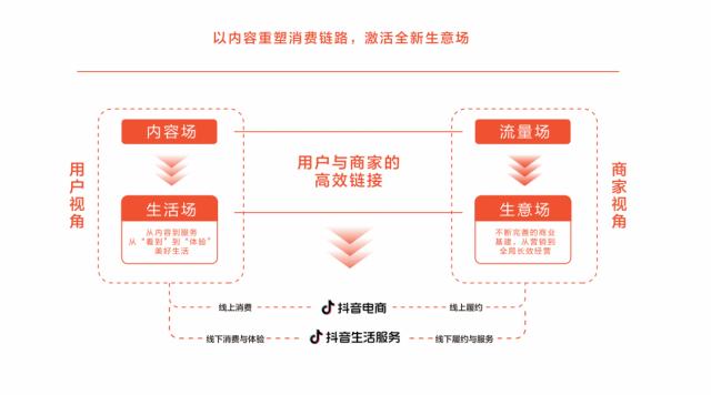 《遠(yuǎn)見——2022巨量算數(shù)年度觀察報(bào)告》重磅發(fā)布,與你一同看見邊界,入場(chǎng)2023 《遠(yuǎn)見——2022巨量算數(shù)年度觀察報(bào)告》重磅發(fā)布,與你一同看見邊界,入場(chǎng)2023
