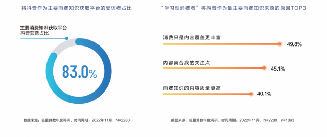 《遠(yuǎn)見——2022巨量算數(shù)年度觀察報(bào)告》重磅發(fā)布,與你一同看見邊界,入場(chǎng)2023 《遠(yuǎn)見——2022巨量算數(shù)年度觀察報(bào)告》重磅發(fā)布,與你一同看見邊界,入場(chǎng)2023