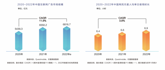 《遠(yuǎn)見——2022巨量算數(shù)年度觀察報(bào)告》重磅發(fā)布,與你一同看見邊界,入場(chǎng)2023 《遠(yuǎn)見——2022巨量算數(shù)年度觀察報(bào)告》重磅發(fā)布,與你一同看見邊界,入場(chǎng)2023