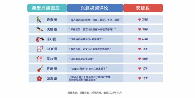 《遠(yuǎn)見——2022巨量算數(shù)年度觀察報(bào)告》重磅發(fā)布,與你一同看見邊界,入場(chǎng)2023 《遠(yuǎn)見——2022巨量算數(shù)年度觀察報(bào)告》重磅發(fā)布,與你一同看見邊界,入場(chǎng)2023