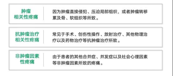 西黃膠囊治療癌性疼痛的臨床療效 西黃膠囊治療癌性疼痛的臨床療效