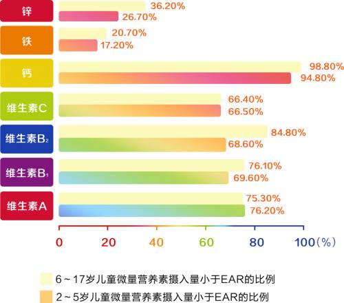 善存小佳維®聯(lián)合《汪汪隊立大功》|“營養(yǎng)特別行動組”集結(jié),共助兒童健康成長!