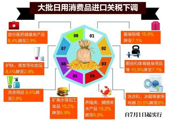 中國歷年降稅記錄 2018年中國進(jìn)口關(guān)稅平均稅率 中國為什么降稅
