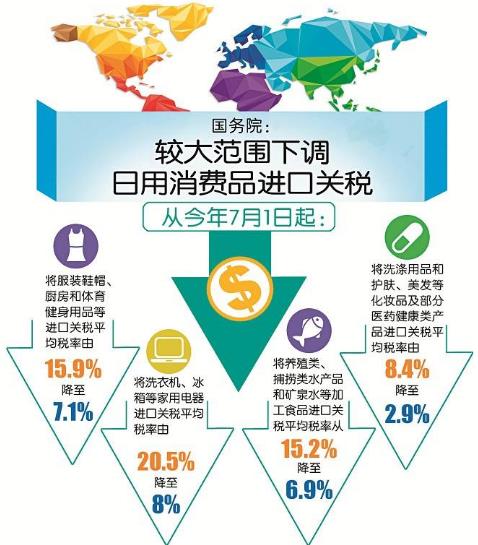 中國歷年降稅記錄 2018年中國進(jìn)口關(guān)稅平均稅率 中國為什么降稅