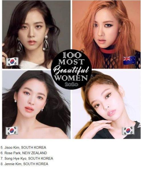 2020年百大最美女星榜單,孫藝珍奪冠,Lisa顏值很能打