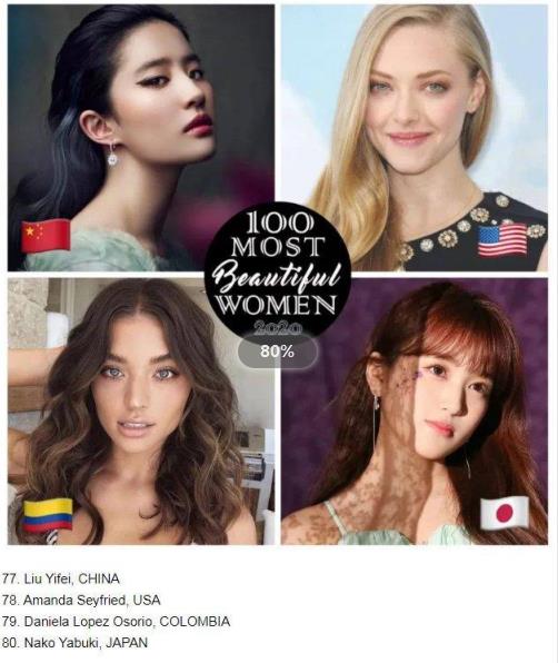 2020年百大最美女星榜單,孫藝珍奪冠,Lisa顏值很能打