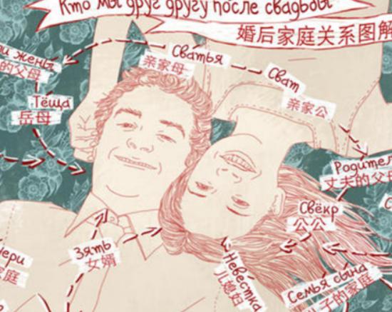 世界最嚴謹的語言排行,法語是歐洲獨立語言之一、漢語有地域特色 世界最嚴謹的語言排行,法語是歐洲獨立語言之一、漢語有地域特色