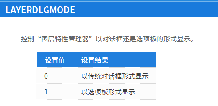 如何使用CAD對圖層管理器打開樣式進(jìn)行設(shè)置