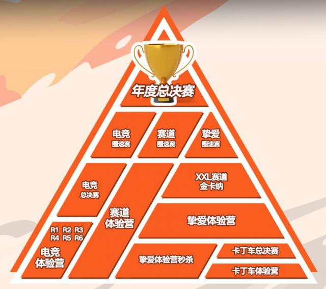 2022“繽瑞杯”超吉聯賽煥新登場,新賽車新賽制等你來戰 http://m.88552pj.com/upload_files/article/53/202205/27_1653478451_qech8_.jpg