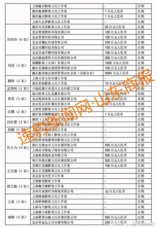 明星工作室接連注銷受鄭爽事件影響?75位一線藝人注銷公司名單