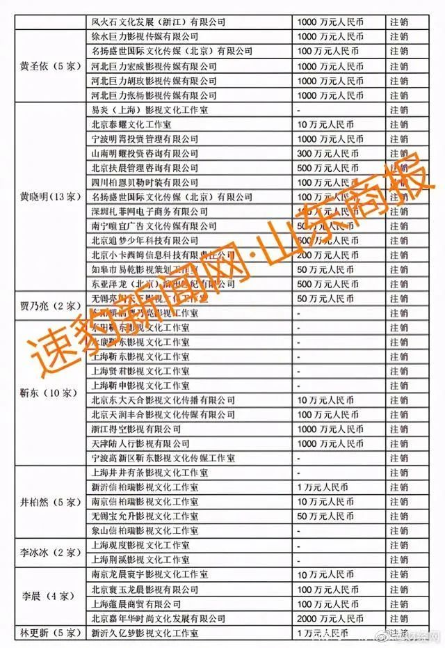明星工作室接連注銷受鄭爽事件影響?75位一線藝人注銷公司名單