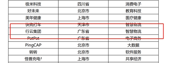 DTC品牌出海浪潮已至,2022年行云集團高光回顧